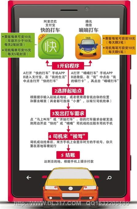 “嘀嘀”、“快的”再砸巨资争用户-第1张图片