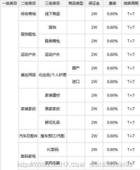 微信支付接口开放：费率0.6%低于支付宝 收2万保证金-第1张图片