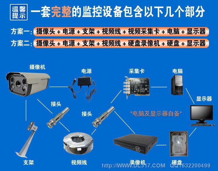 大连安装监控-第1张图片